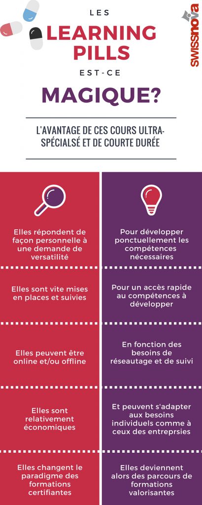 learning_pills_infographie_formation_swissnova_geneve_vaud_neuchatel